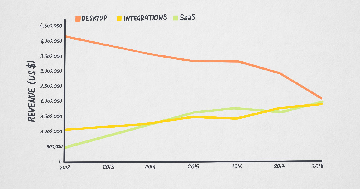 Looking back at 2018