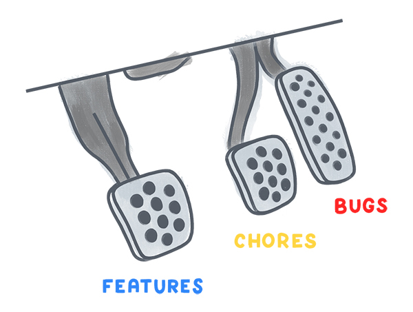 How we prioritize product work