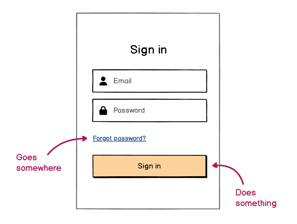 How to use button and links together