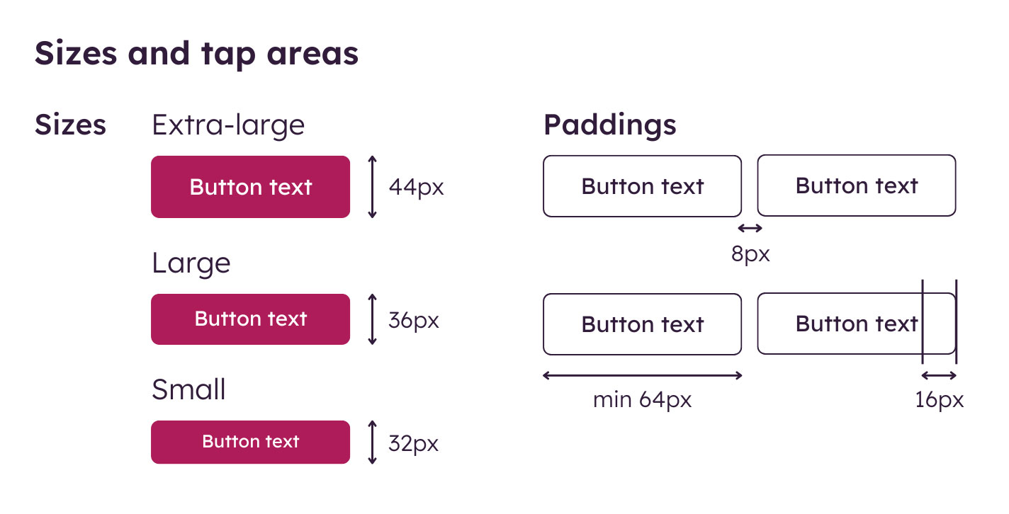 Ideal button sizes and tap areas