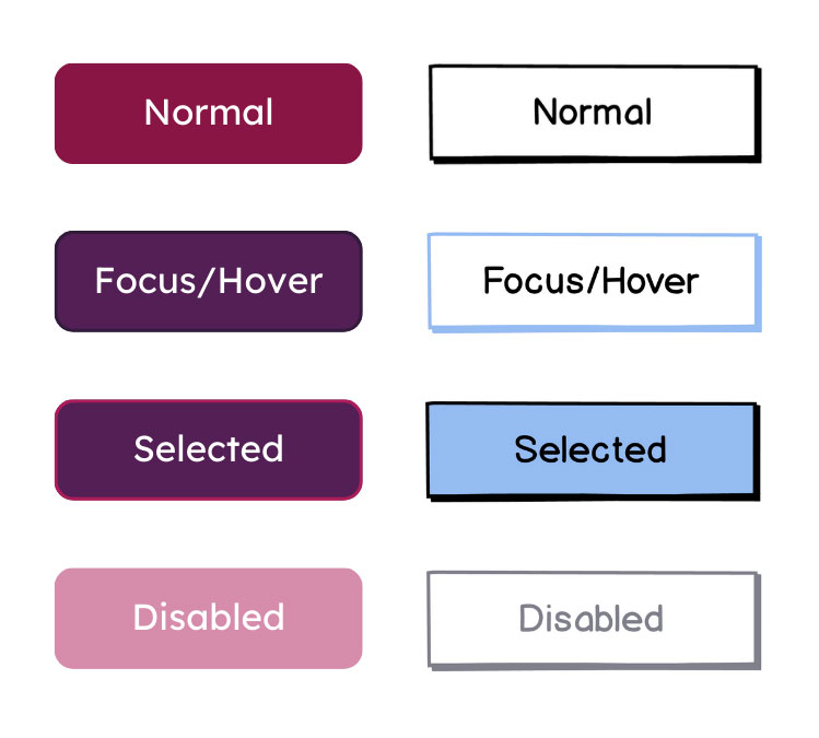 Examples of button states showcasing normal, focus/hover, selected, and disabled buttons.