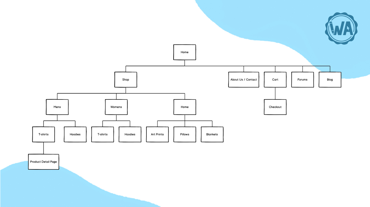 Content-first design: Let the content determine the design