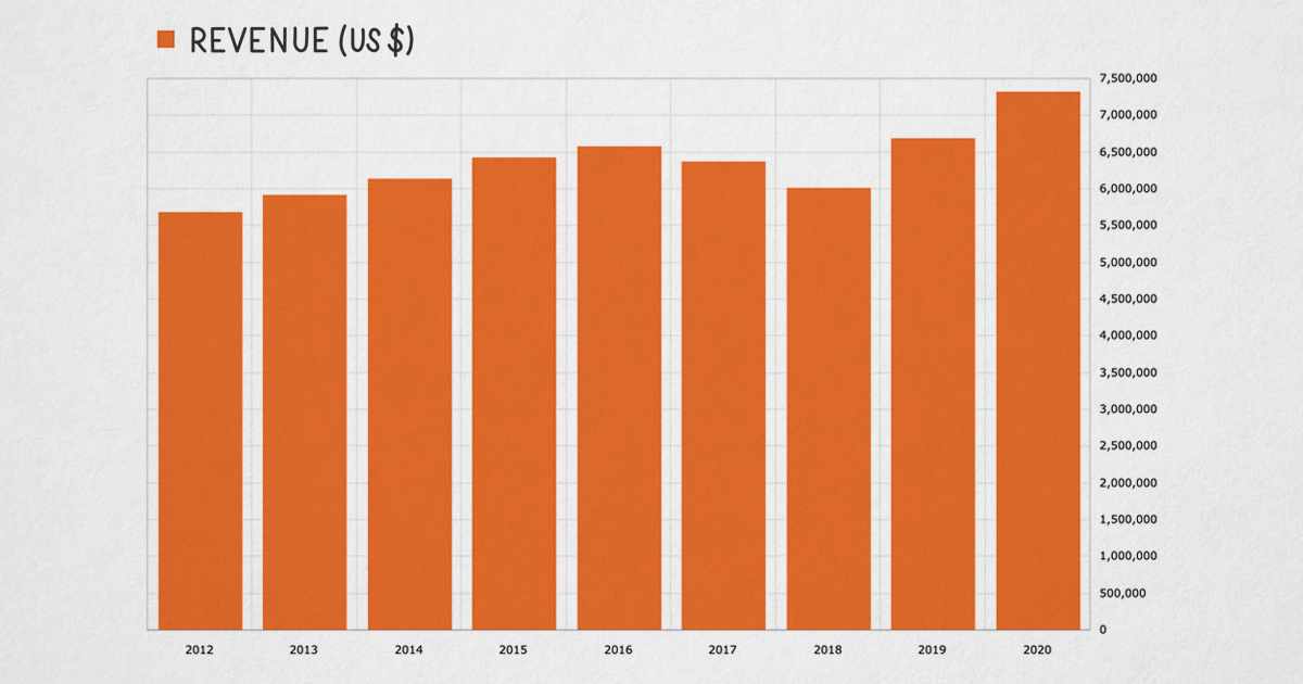 Looking back at 2020