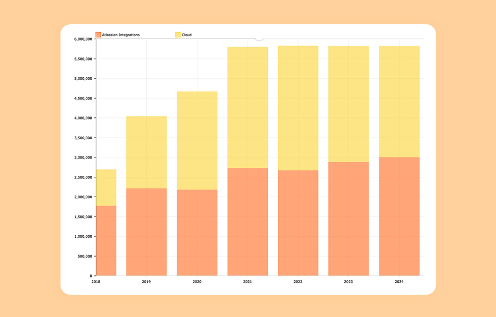 Looking back at Balsamiq's 2024
