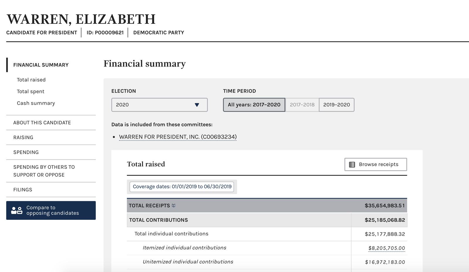 The new design used to track campaign finances