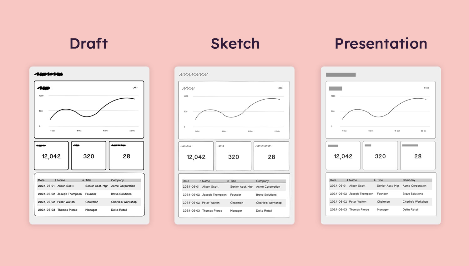 Image of the 3 styles available in Balsamiq