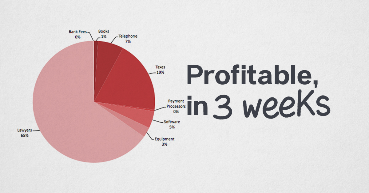 Profitable, in 3 weeks!