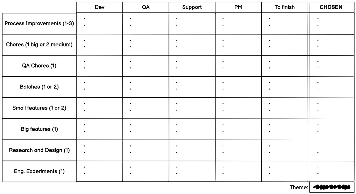 How Balsamiq does product roadmaps