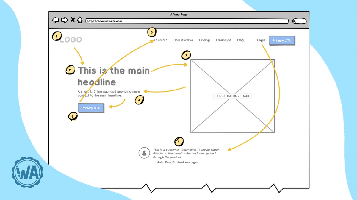 SaaS website design: Lessons from real users