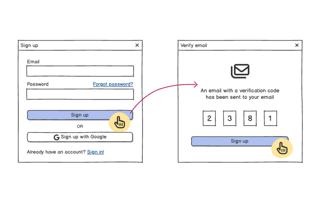 Wireframe showing sign-up form flow leading to email verification screen with a code input.