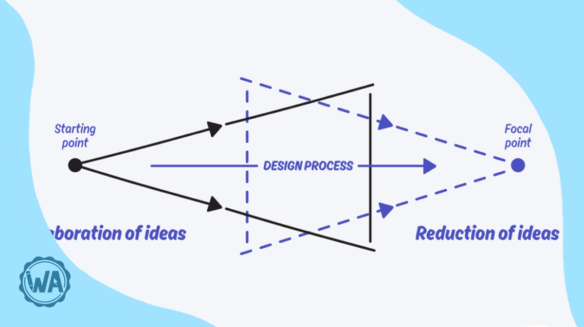 Why wireframes are still relevant