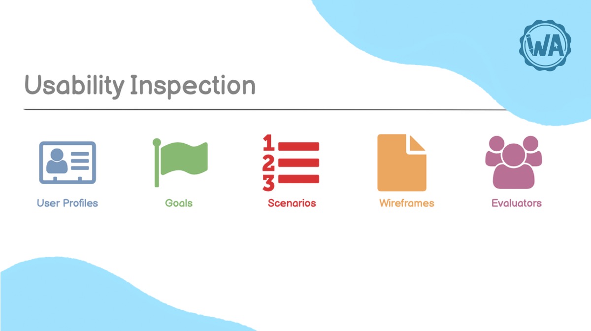 Evaluating wireframes with usability inspection methods