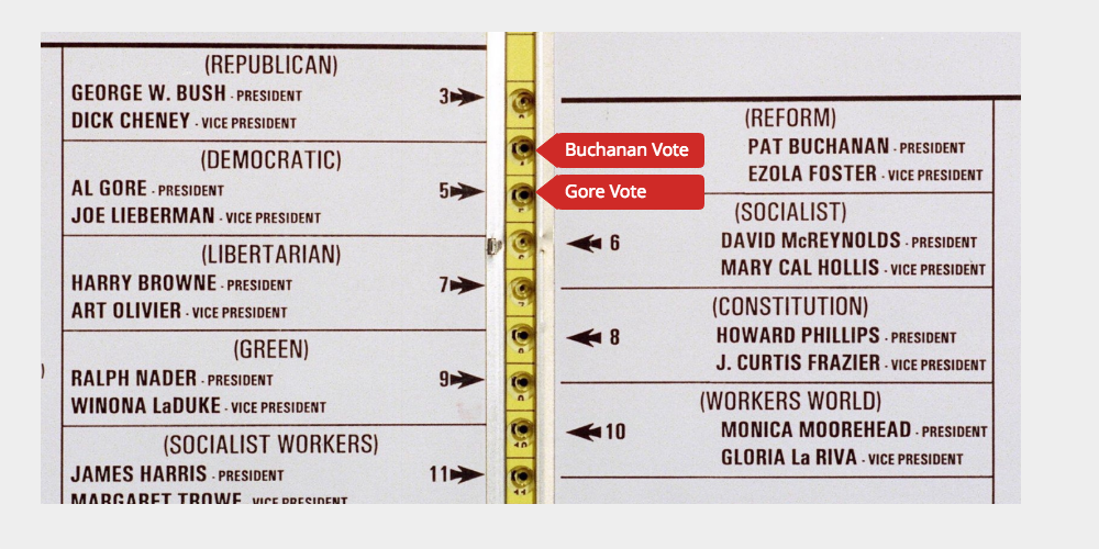 Election ballot example