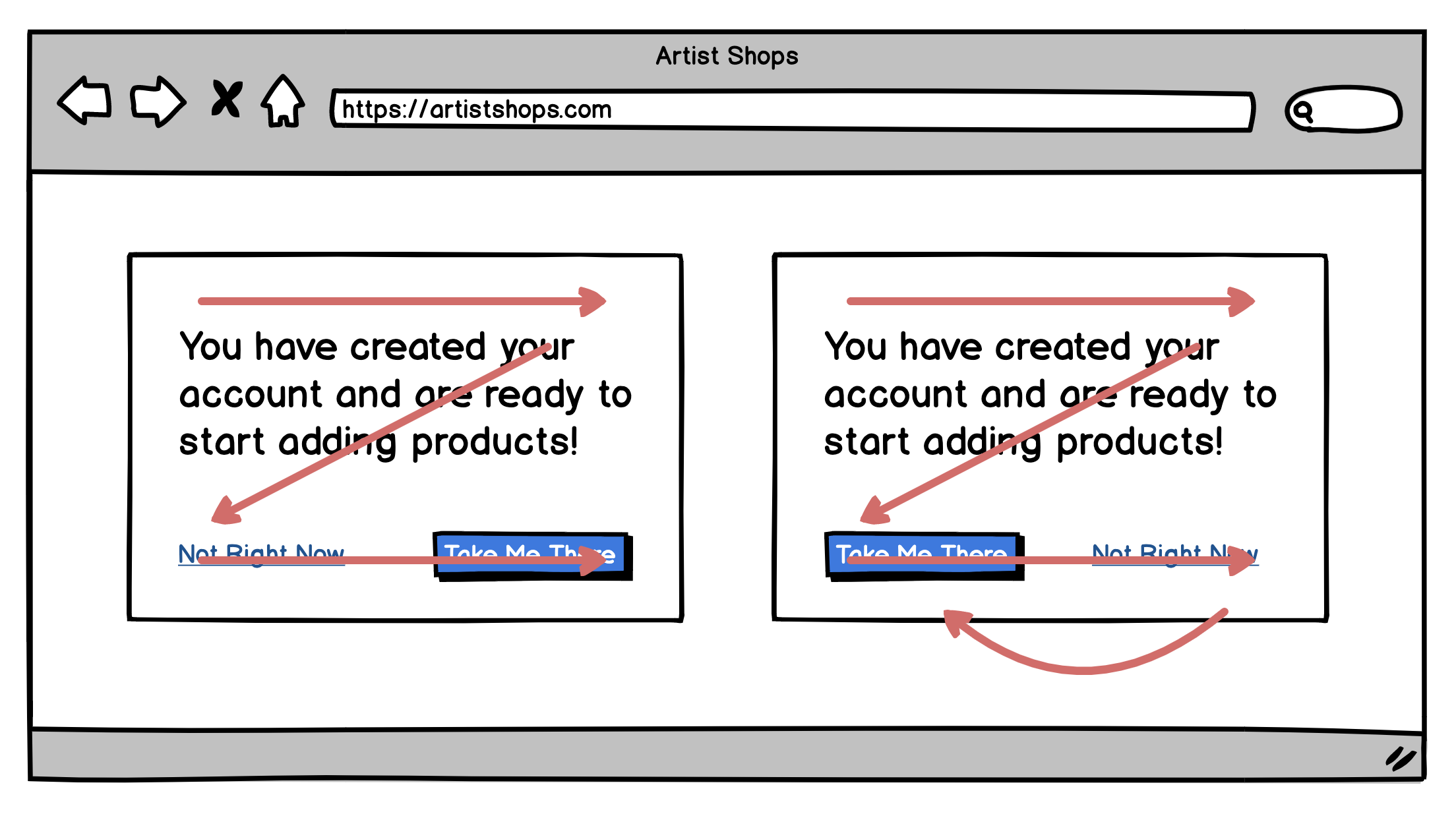 User scanning patterns