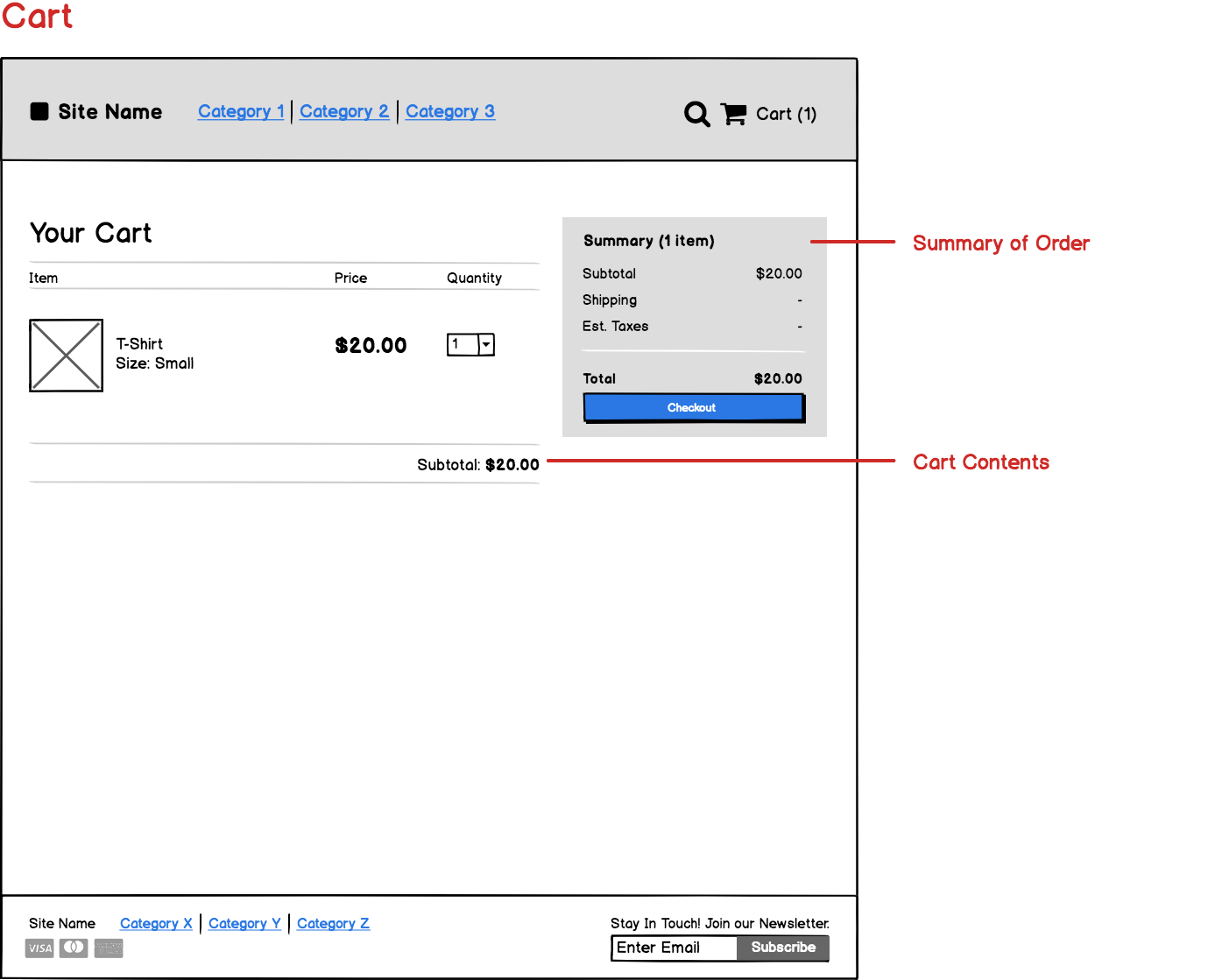 E-Commerce Template - Cart page