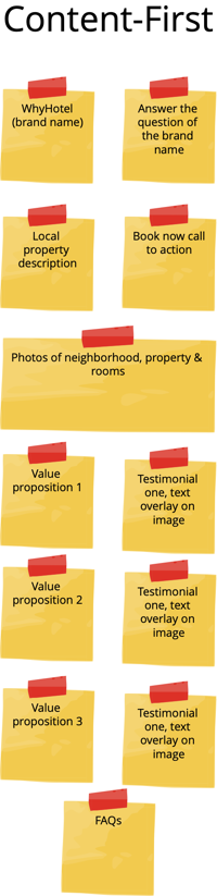Twelve sticky notes with text like “Book now call-to-action”, “Value proposition”, “Testimonial”, “FAQs”.