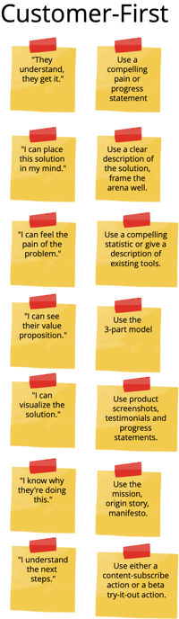 Fourteen sticky notes with text like “Use a compelling pain or progress statement”, “Use the 3-part model”.