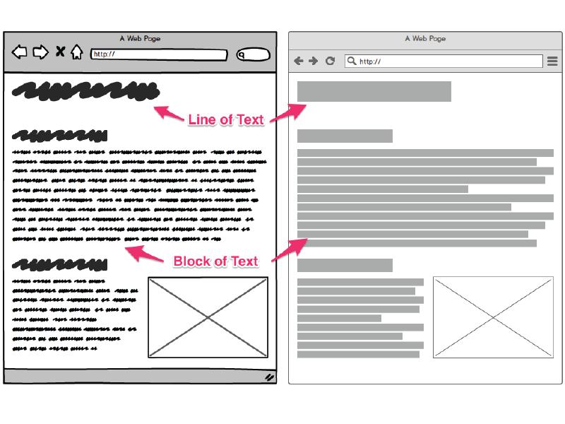 In case you missed it: New hidden powers in Balsamiq Mockups 3