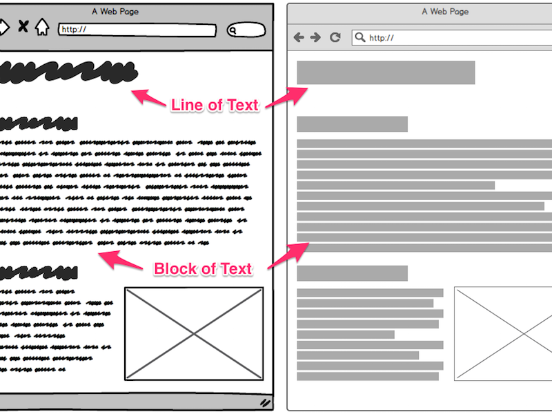 Mockups 3.2: a whole new way to wireframe!