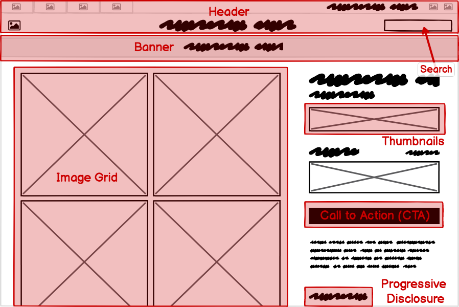 Example of the element that comprise an interface design pattern.