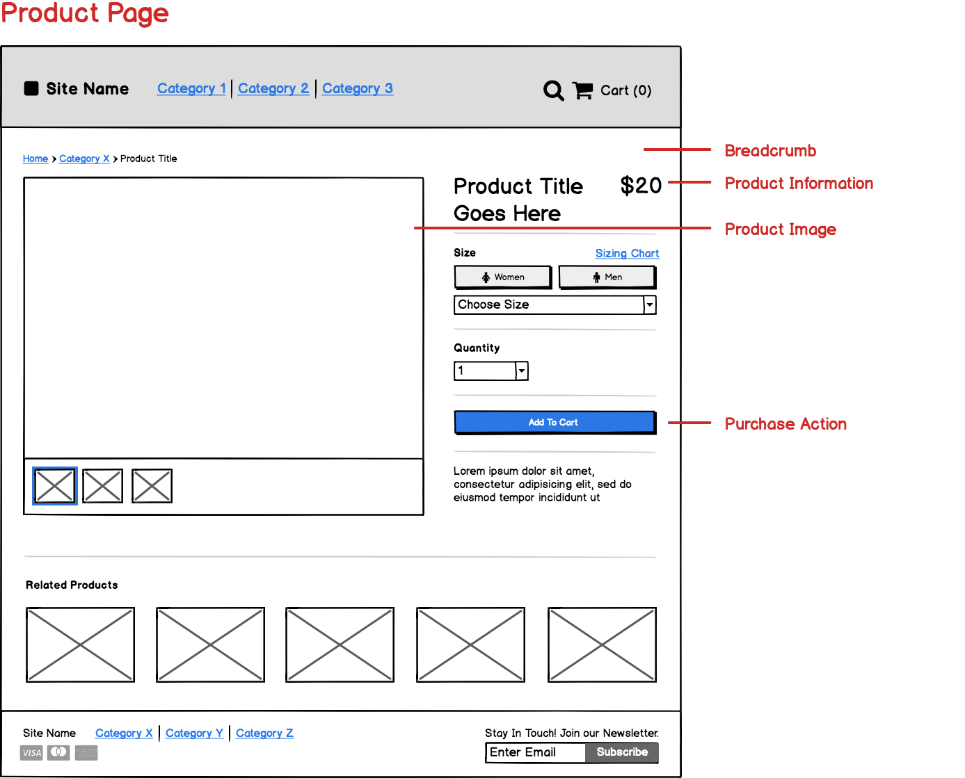 E-Commerce Template - Product page