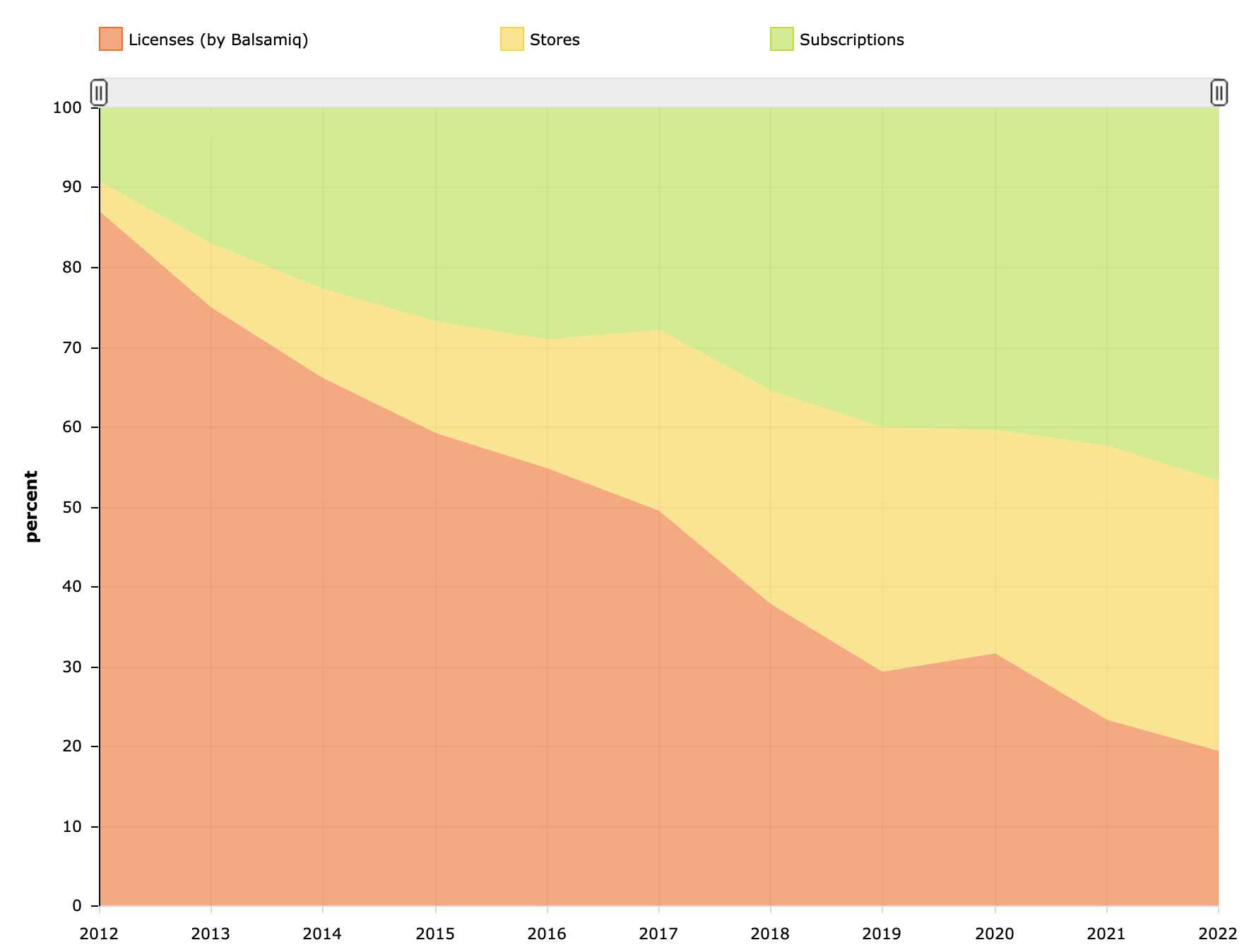 The future of Balsamiq for Desktop