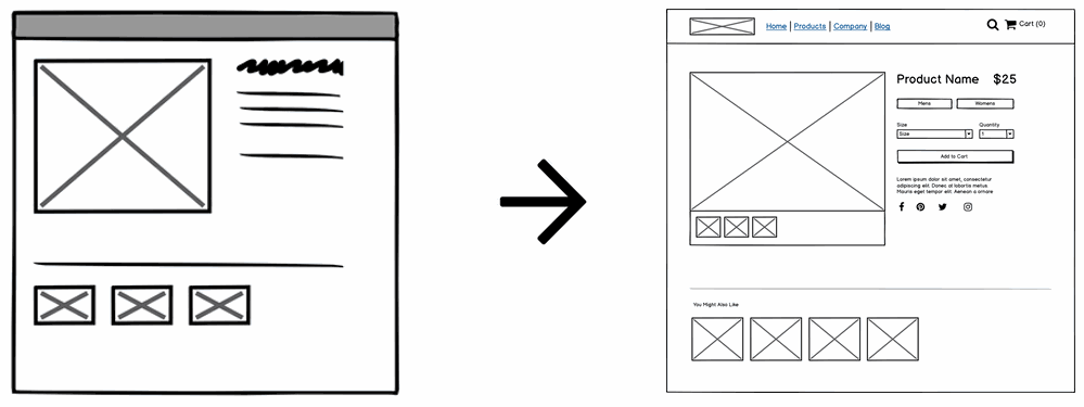 Before and after: a wireframe with sketched lines and elements, and a more polished and detailed version of it.