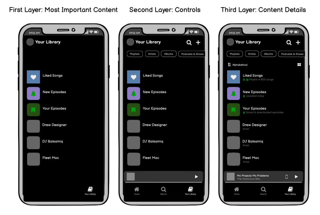 Spotify mobile app wireframe that shows 3 different layers: most important content, controls, and content details.